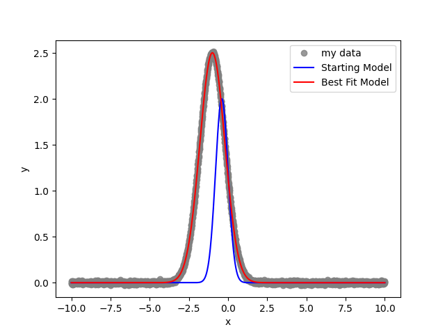 _images/gauss_fit1.png
