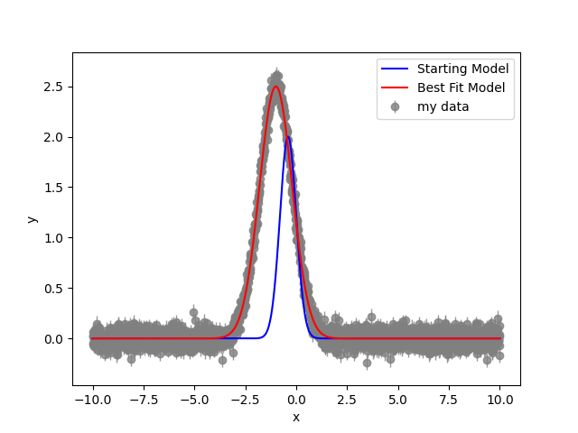 _images/gauss_fit2.png