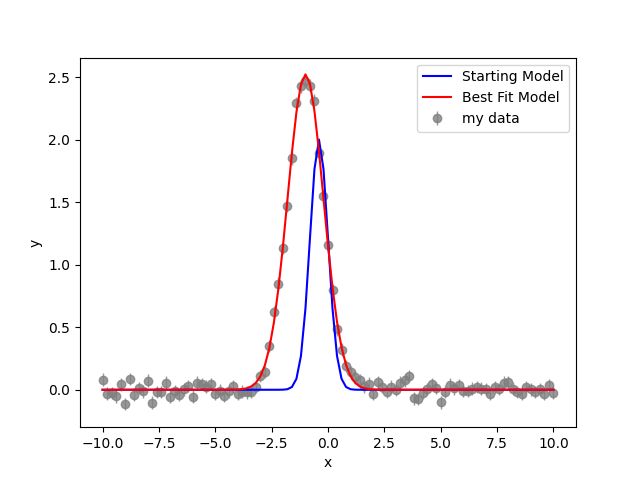 _images/gauss_fit4.png